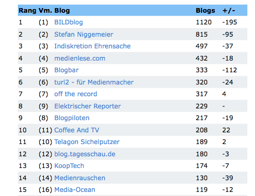 blogcharts08.png
