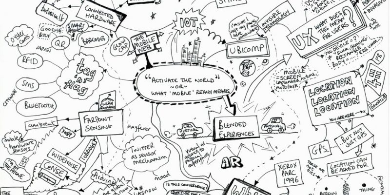 Activate the world (or what mobile really means) (adapted) (Image by Mike [CC BY 2.0] via flickr)