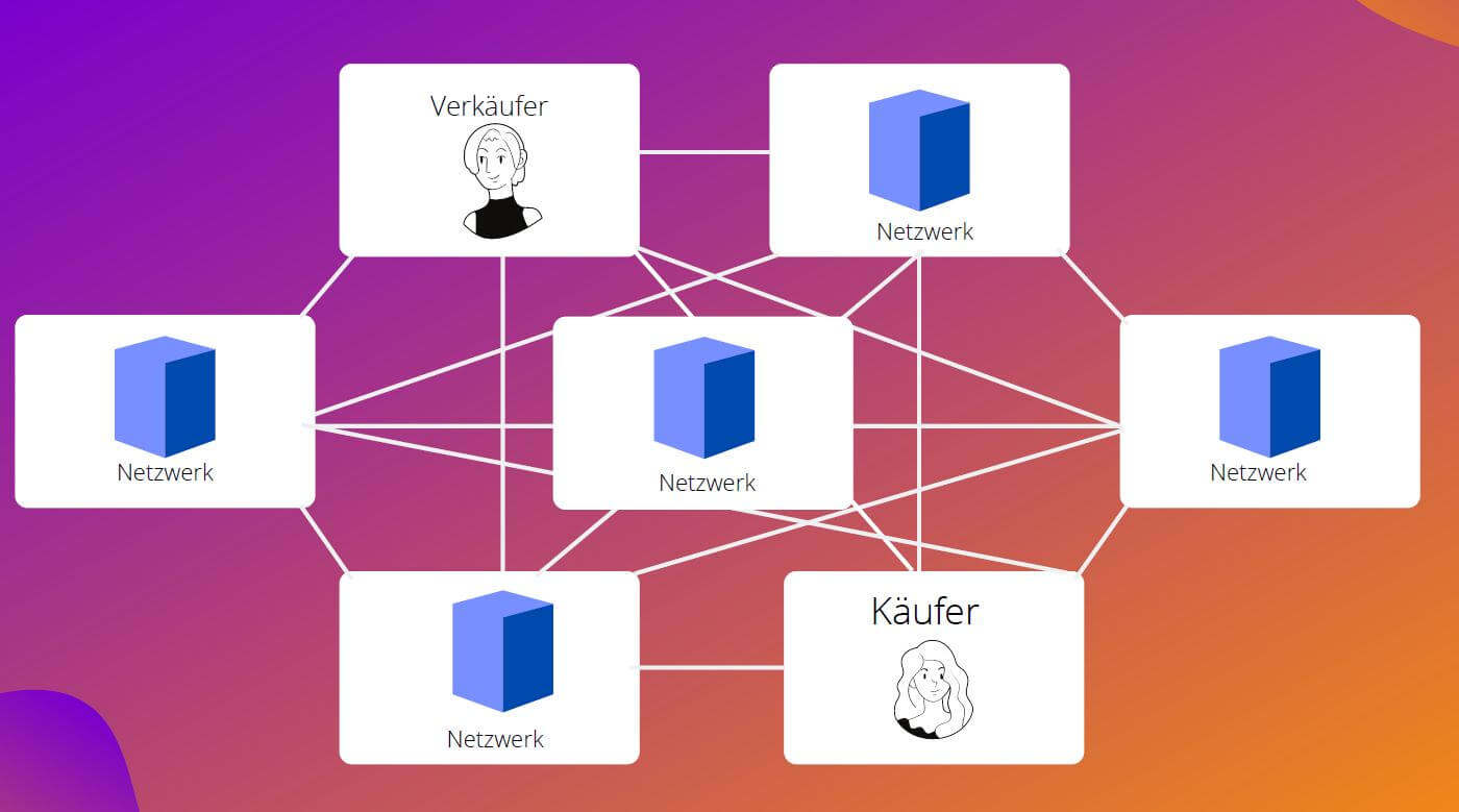 Was ist Blockchain?