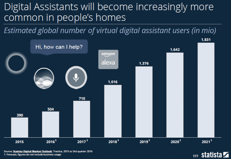 Digital Economy Compass Was die Zahlen für Deutschland bedeuten Teil