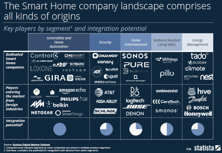 Digital Economy Compass Was die Zahlen für Deutschland bedeuten Teil
