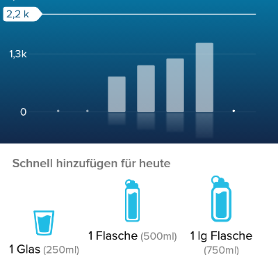 Fitbit App Wasser trinken
