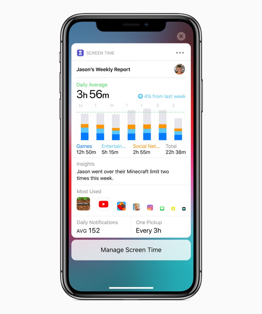 iOS 12 Screen Time Activity Report