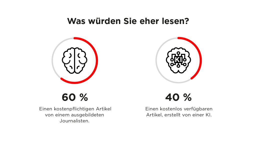 Frage: Was würden sie eher lesen?