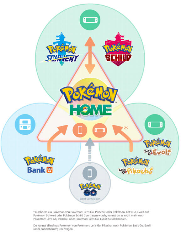 Tausch-Prinzip in Pokémon Home