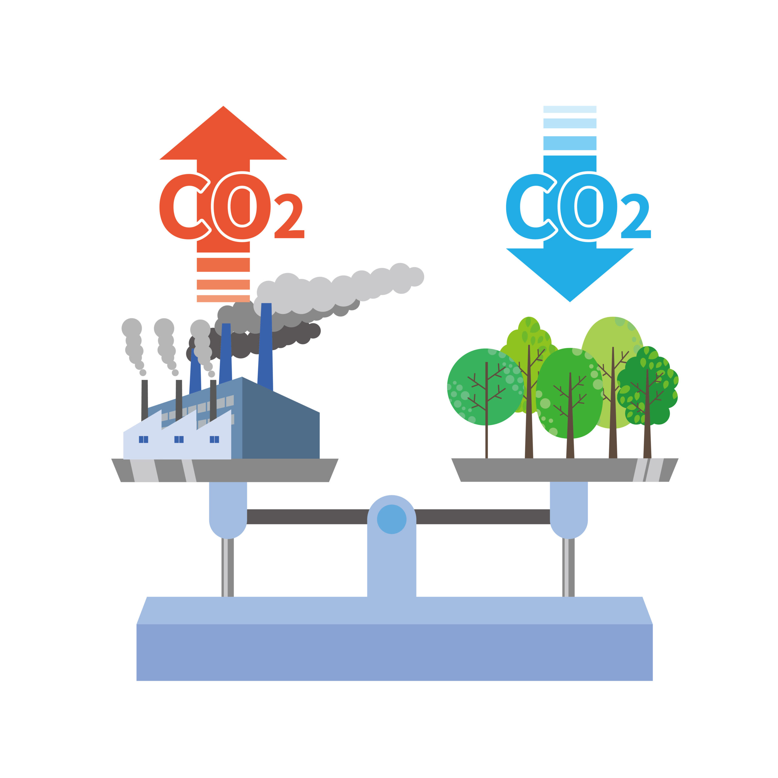 Beispielbild für den Tausch von CO2 Emissionen, an einer Stelle werden mehr Emissionen ausgestoßen, an der anderen weniger und das kommt der Klimaneutralität gleich