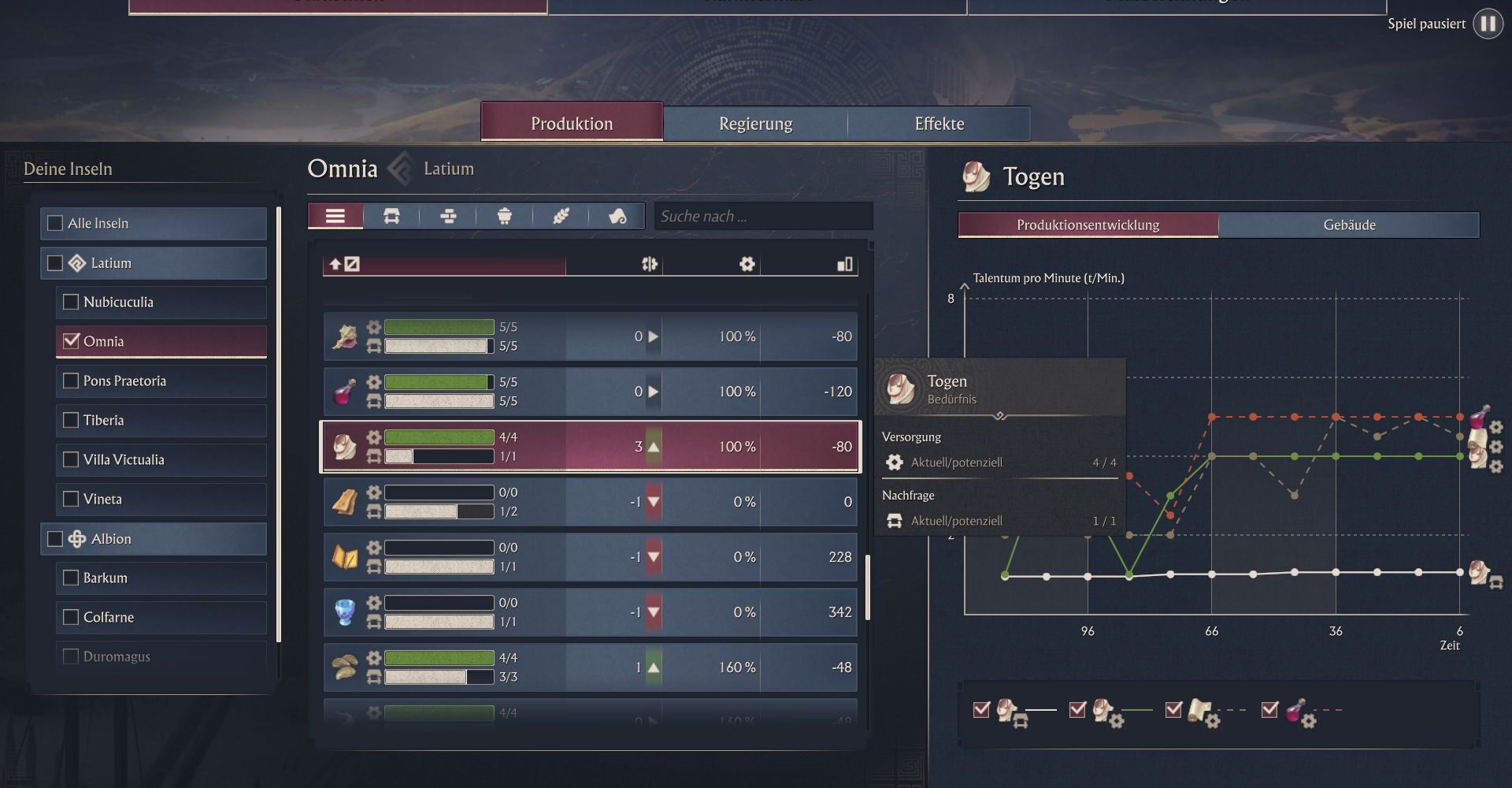 Die Produktionsübersicht vergleich Produktion und Verbrauch von Waren. Aktuell sind Togen ausgewählt.